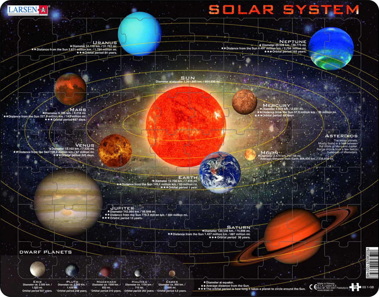 Solar System